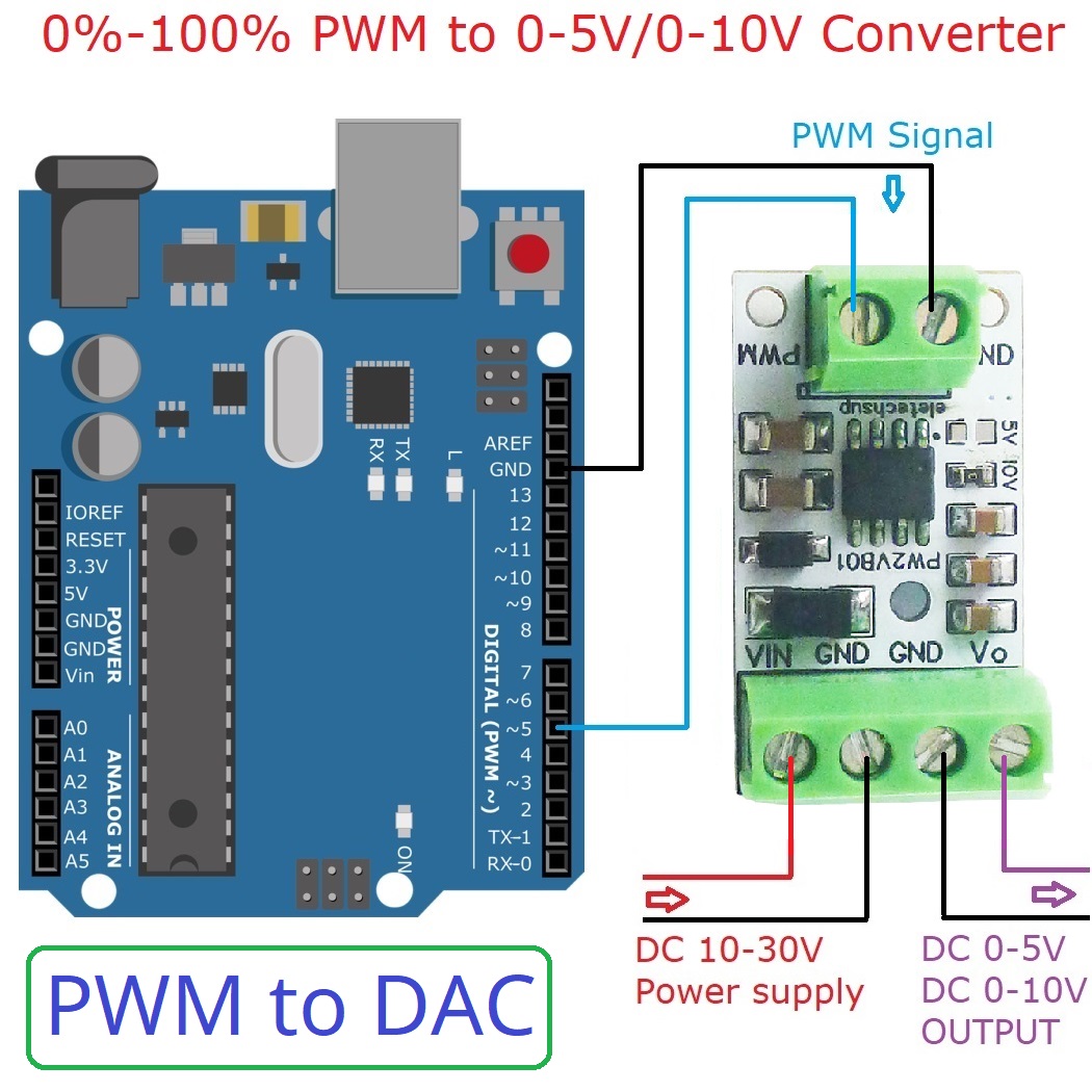 5 sztuk konwerter PWM na DAC w – Esp32 Devkit recenzja i cena