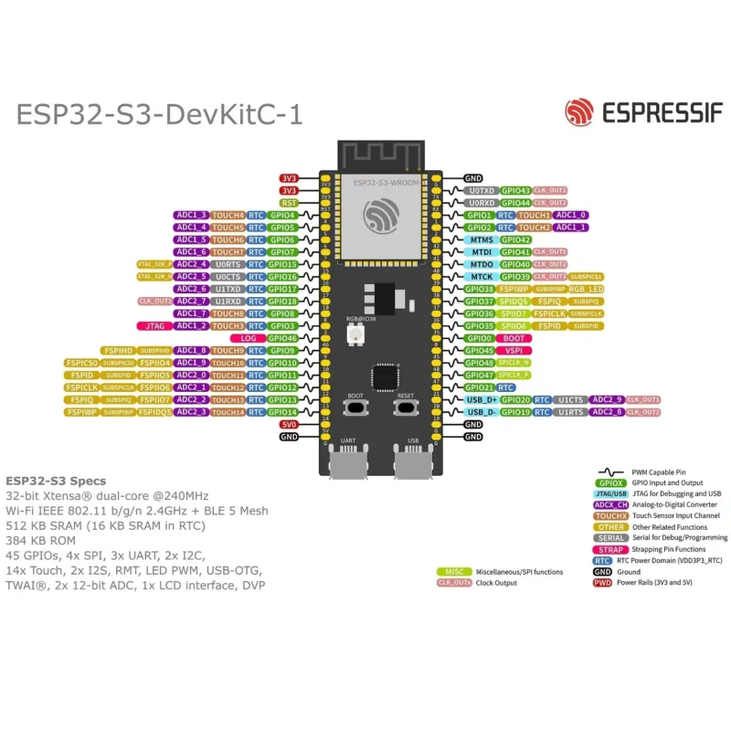 Płytka rozwojowa Espressif ESP – Esp32 Development Board recenzja i cena