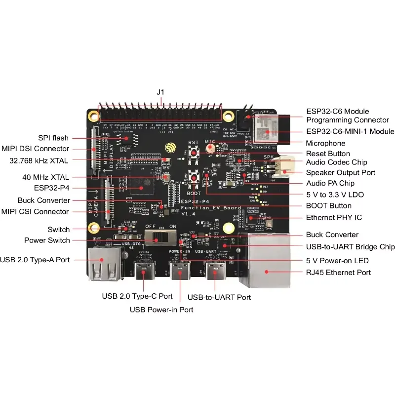 Zestaw płytki rozwojowej ESP32 – Esp32 Development Board recenzja i cena